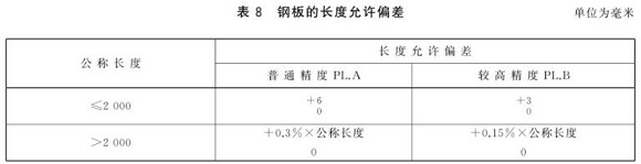 不锈钢制品管尺寸标准