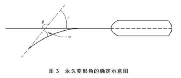 不锈钢制品管标准——不锈钢餐具