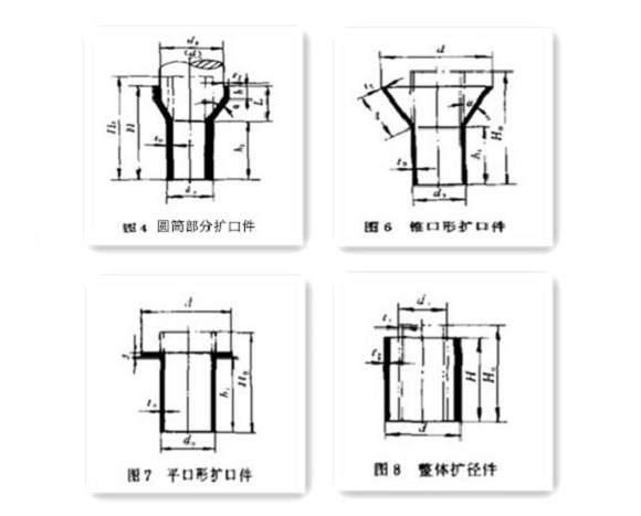 家具不锈钢制品管生产要点——扩口
