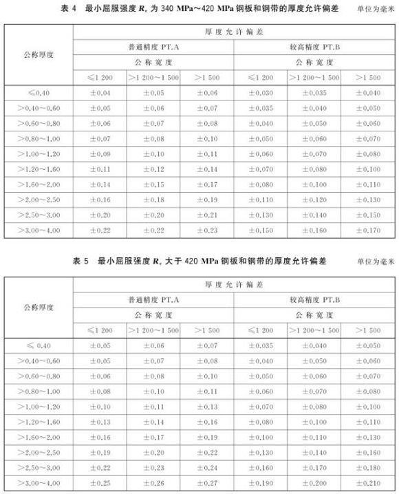 不锈钢制品管尺寸标准