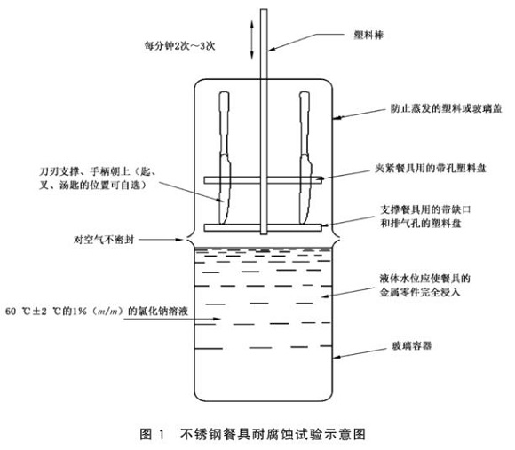 不锈钢制品管标准——不锈钢餐具